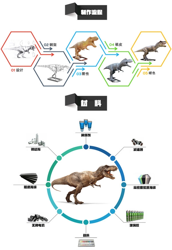 華龍藝術(shù)仿真恐龍制作流程過(guò)程